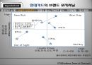 현대카드 (소개, 브랜드 전략, 성공요인, 경쟁사 분석, swot 분석, 미래 방향, 광고 전략) 9페이지