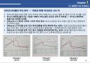 생애주기의 정의 및 3040대 여성의 생애주기별 소비, 주거, 구매 특성 정리자료 8페이지