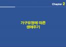 생애주기의 정의 및 3040대 여성의 생애주기별 소비, 주거, 구매 특성 정리자료 10페이지