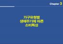 생애주기의 정의 및 3040대 여성의 생애주기별 소비, 주거, 구매 특성 정리자료 13페이지