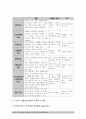 2017 교육심리학 1.가드너의 다중지능이론 설명 교육적시사점, 가드너다중지능이론, 가드너다중지능이론 설명, 가드너다중지능이론 교육적시사점 2.매슬로우 동기위계설 설명 교육적시사점 7페이지