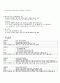 [정신과 실습] Bipolar affective disorder(양극성 장애) CASE 11페이지