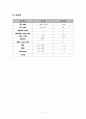 [외과실습]  pancreas head cancer(췌장머리암) CASE 11페이지