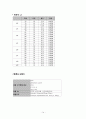 [외과실습]  pancreas head cancer(췌장머리암) CASE 14페이지