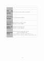 [외과실습]  pancreas head cancer(췌장머리암) CASE 16페이지