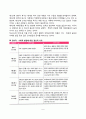 [아동발달과 아동상담] 아동발달 및 아동상담을 설명하는 이론(에릭슨와 매슬로우의 이론), 아동상담시 고려해야 할 요인 5페이지