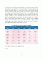 빈혈의 증상과 식이요법(출혈성 빈혈, 거대적아구성 빈혈, 철결핍성 빈혈, 용혈성 빈혈, 겸상적혈구 빈혈) 8페이지