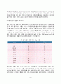 빈혈의 증상과 식이요법(출혈성 빈혈, 거대적아구성 빈혈, 철결핍성 빈혈, 용혈성 빈혈, 겸상적혈구 빈혈) 9페이지