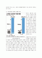 한국사회에서의 소득 및 자산 불평등의 현황과 이에 대한 자신의 견해는 무엇인지 정리 3페이지