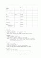 [모성간호학 실습] 태변흡인증후군 (meconium aspiration syndrome, MAS) 케이스 11페이지