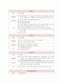 [모성간호학 실습] A+받은 myoma(자궁근종) 케이스 10페이지