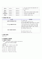 [모성간호학 실습] A+받은 Ovarian cyst(난소낭종) 케이스 11페이지