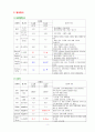 [모성간호학 실습] Rectocele(직장탈장) 케이스 8페이지