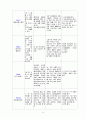 [모성간호학 실습] Rectocele(직장탈장) 케이스 14페이지