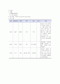 [지역사회간호학실습] 가정간호 케이스 1페이지