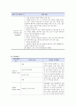 [지역사회간호학실습] 가정간호 케이스 7페이지