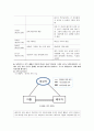 [지역사회간호학실습] 가정간호 케이스 8페이지