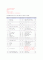 [지역사회간호학실습] 가정간호 케이스 10페이지