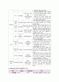 [지역사회간호학 실습] 가정간호 케이스 11페이지