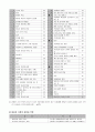 [지역사회간호학실습] 보건소 case 8페이지