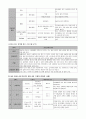 [지역사회간호학실습] 보건소 case 10페이지