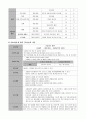 [지역사회간호학실습] 보건소 case 13페이지