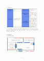 [지역사회간호학 실습] 보건소case 4페이지