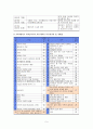 [지역사회간호학 실습] 보건소case 9페이지