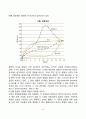 아동발달의 기본개념과 연구목적, 아동발달의 원리, 인간발달단계 및 발달에 대한 논쟁 5페이지