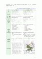 [2017 유아교육기관운영관리4E] 어린이집과 유치원 평가제를 비교하시오 [인용출처표기, 참고문헌표기] 12페이지