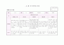 관찰일지 만3세 9월(14명) 1페이지