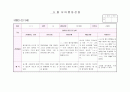 관찰일지 만3세 9월(14명) 2페이지