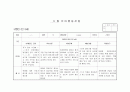 관찰일지 만3세 9월(14명) 7페이지