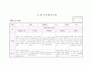 관찰일지 만3세 9월(14명) 8페이지