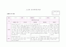 관찰일지 만3세 9월(14명) 9페이지