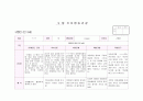 관찰일지 만3세 9월(14명) 11페이지