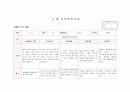 관찰일지 만3세 9월(14명) 12페이지