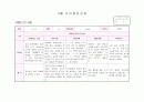 관찰일지 만3세 10월(14명) 7페이지