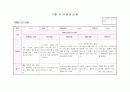 관찰일지 만3세 10월(14명) 8페이지