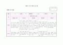 관찰일지 만3세 10월(14명) 9페이지