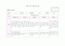 관찰일지 만3세 10월(14명) 10페이지