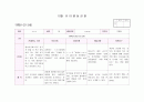 관찰일지 만3세 10월(14명) 13페이지