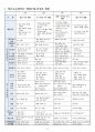 2017년 2학기 교과교육론 중간시험과제물 D형(누리과정 생활주제 - 환경과 생활) 3페이지