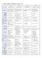 2017년 2학기 교과교육론 중간시험과제물 F형(누리과정 생활주제 - 유치원과 친구) 3페이지