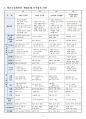 2017년 2학기 교과교육론 중간시험과제물 I형(누리과정 생활주제 - 동식물과 자연) 3페이지