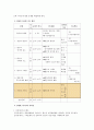 [고등학교 수학 수업 지도안] 미분과 적분, 속도와 가속도 6페이지