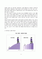 아동발달의 개념과 원리, 아동발달단계, 아동의 발달과제, 아동발달의 쟁점 10페이지