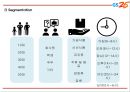 GS25 기업,서비스분석과 GS25 마케팅 SWOT,STP,4P전략분석및 GS25 미래전망과 향후전략제언 PPT 18페이지