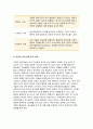 심리학에게묻다>강의 교재 5장 p110에 제시된 가계도 표준기호를 활용하여 자신의 가계도를 작성한 후,자신의 가계도에서 나타나는 특징이 무엇이며 그러한 가족관계적 특징이 자신에 7페이지