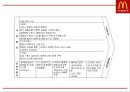 맥도날드 기업전략과 글로벌전략및 맥도날드 마케팅 4P,STP,SWOT분석및 맥도날드 향후전망연구 PPT 8페이지